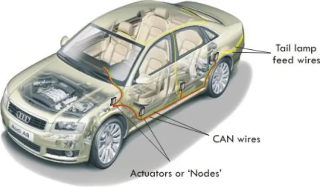 CANBus reference image Image